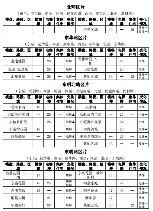 中山租房价格一览表最新,中山市中心城区租房价格