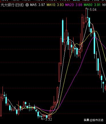 绿鞋机制不破发,绿鞋邮储银行