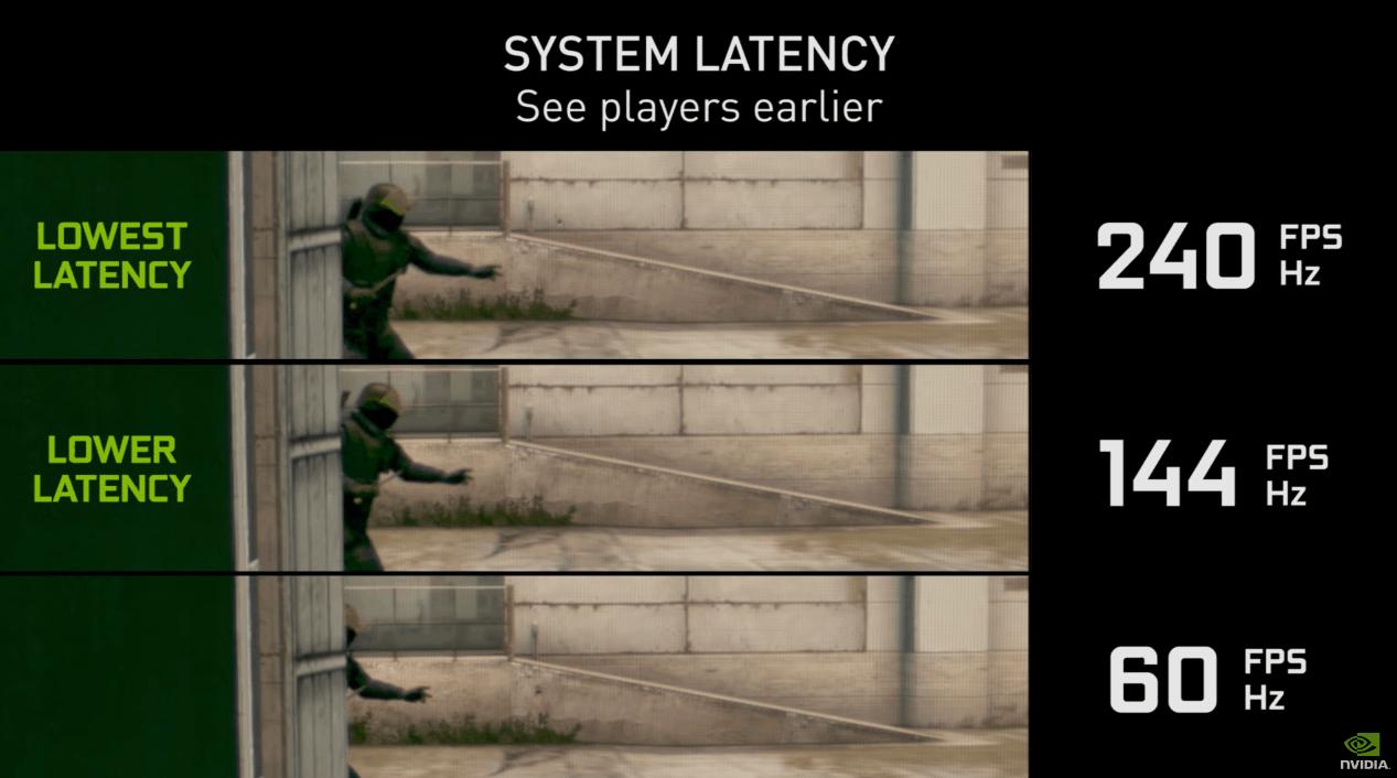 cf更新后fps掉帧卡顿,笔记本玩cf卡顿掉帧提高fps