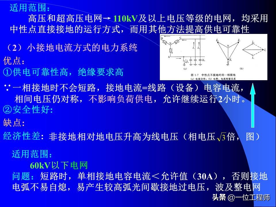 电力系统暂态稳态讲解,电力系统暂态分析可能用到的方法