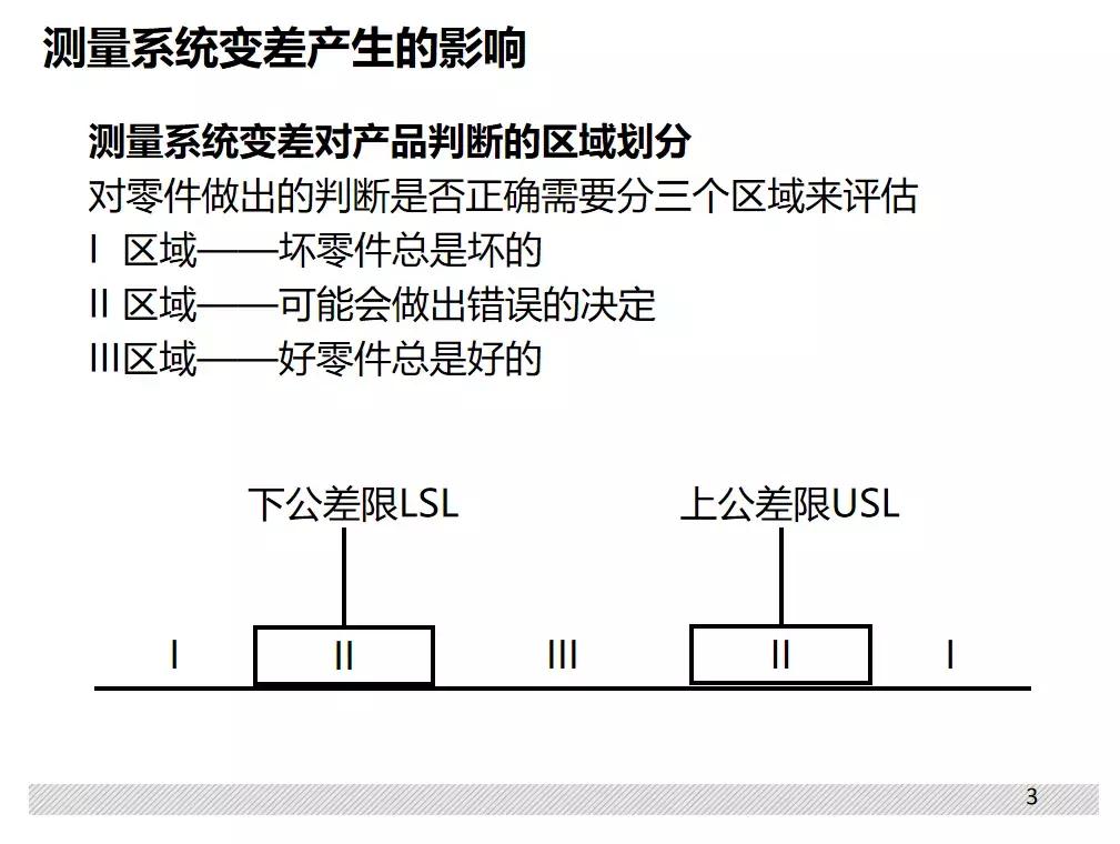 「链企学院」走进凡甲，深入探讨测量系统分析方法