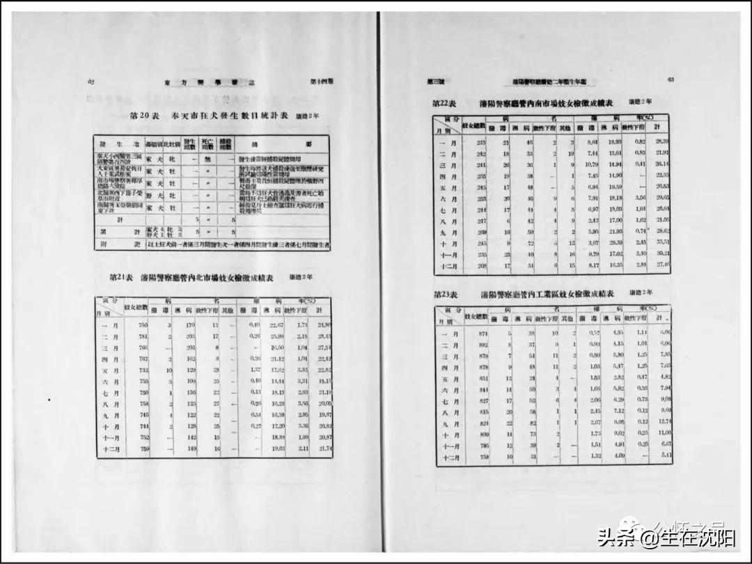 大沈阳岁月钩沉-奉天妇人医院