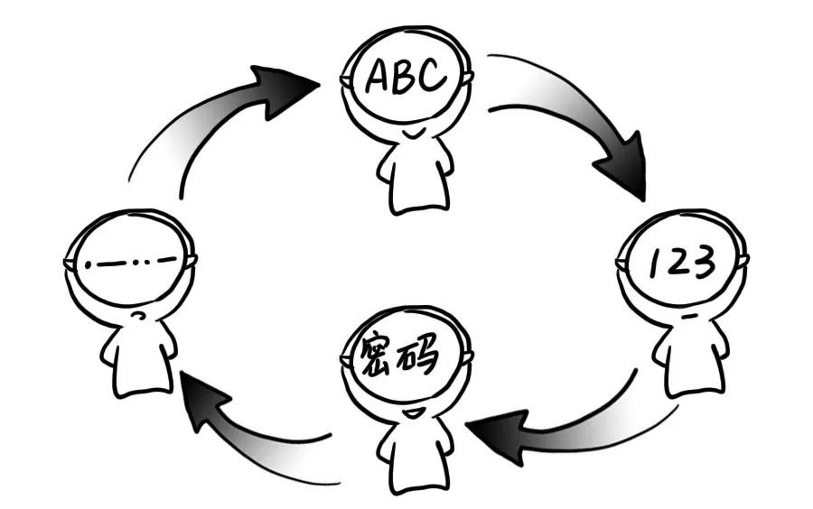 一串数字怎么破译,一串数字怎么破解