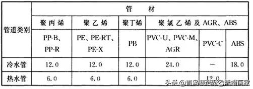 甯哥敤缁欐按绠℃潗鍜屾帓姘寸鏉愮殑绉嶇被,缁欐按鎺掓按绠℃潗鐨勫垎绫绘湁