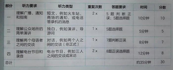 如何学好德语这门课,如何学好德语语法
