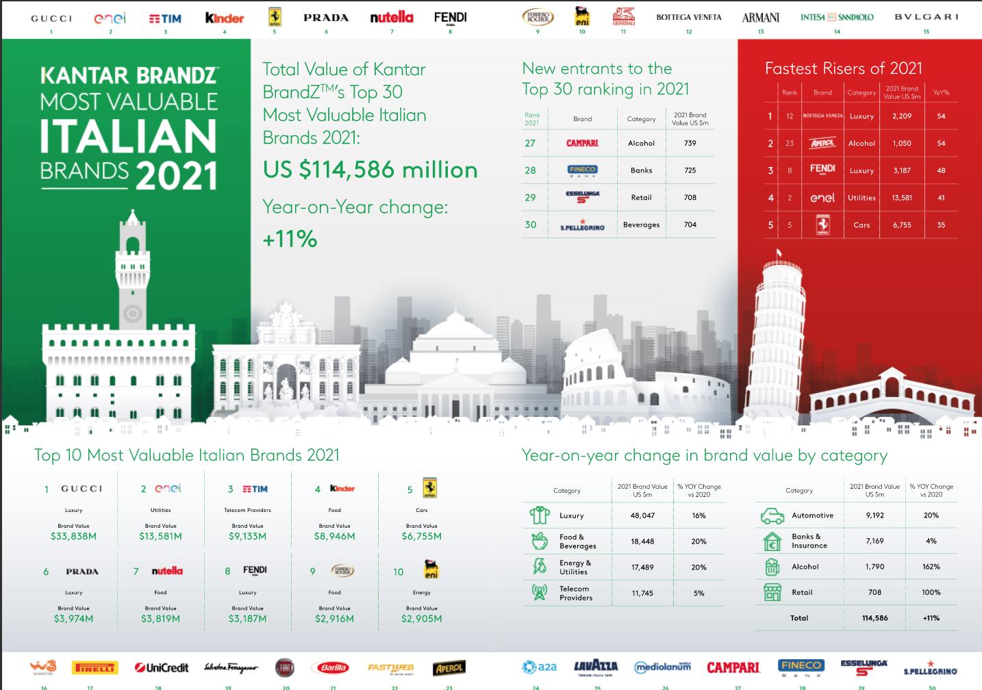 2021古驰奢侈品,最火的古驰普拉达