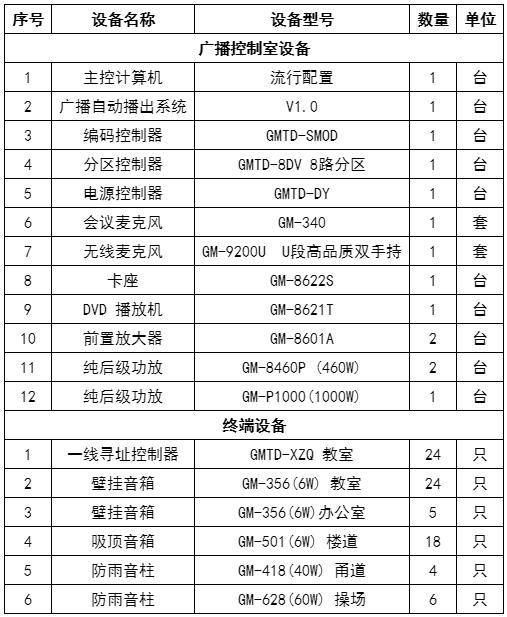 学校可视化对讲广播系统方案,小学自动广播系统