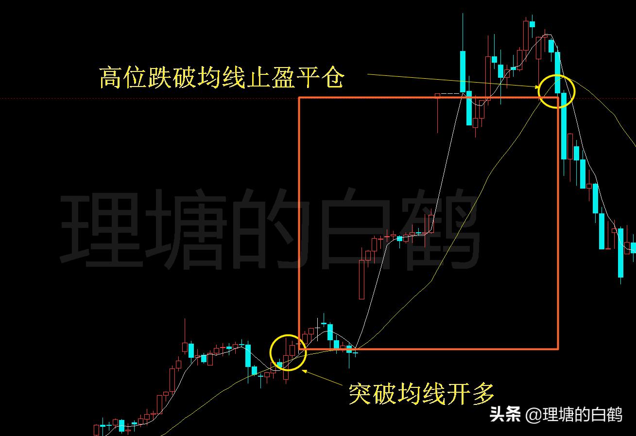 期货双向开仓两边通吃策略,期货系统交易策略的胜算率多少好