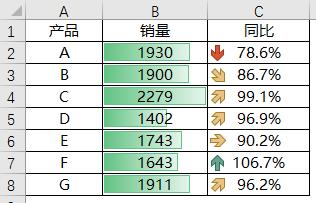 excel常用技能分享与探讨,大神教你玩转excel