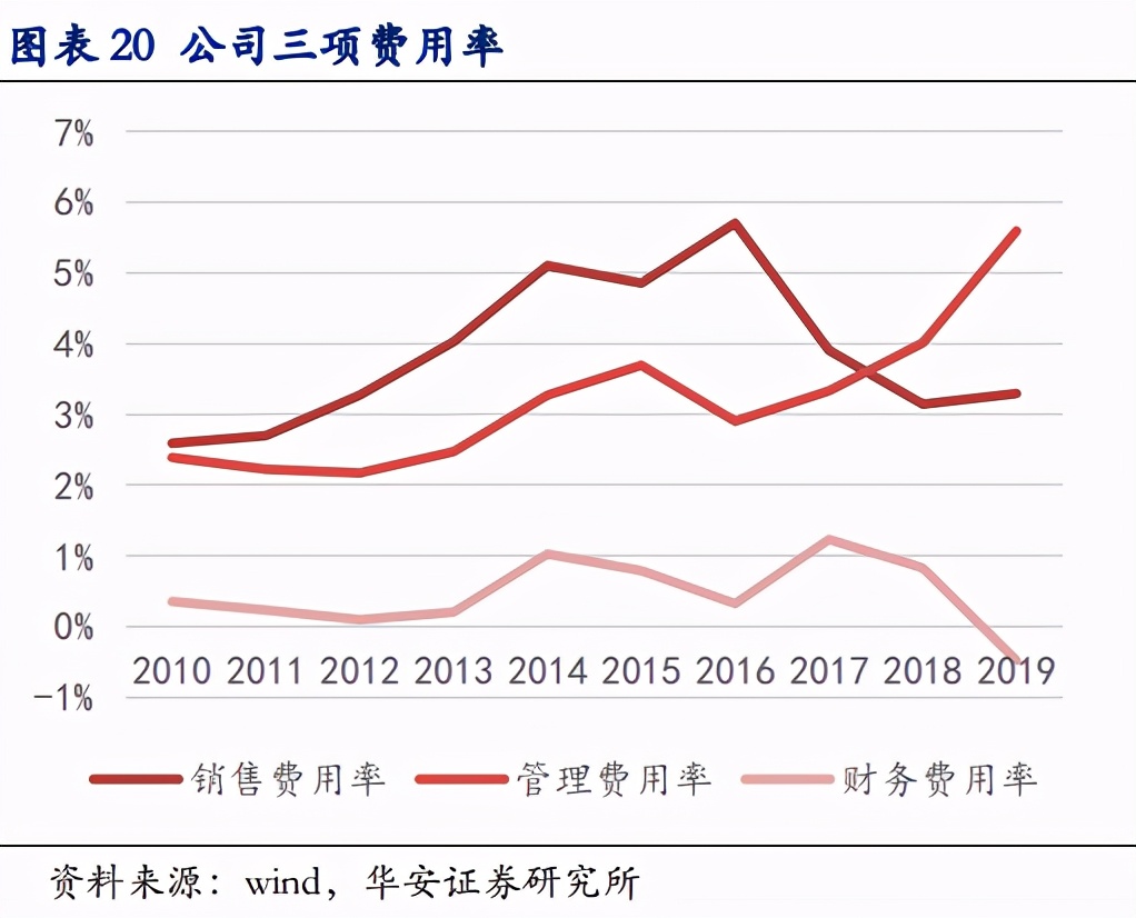 韭菜生长速度实验,金禾实业1月6日走势分析