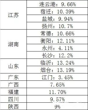 一建考试通过率大概多少,一建机电考试通过率
