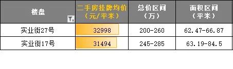相隔一条街为何房价差了这么多,一条街两边的房子价格