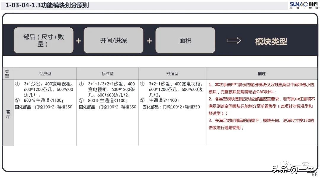 最新｜你的户型空间设计到底错在哪儿？