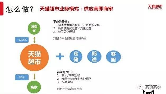 京东老将们为何“倒戈”，力挺阿里鏖战“商超”
