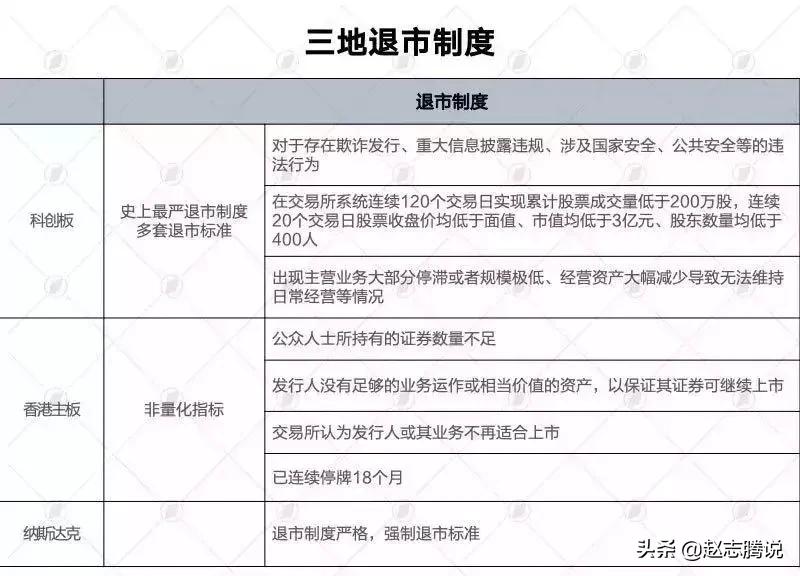 ipo科创板上市失败的后果,ipo港股上市