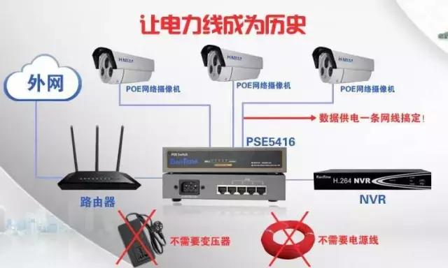 弱电基础知识poe,poe供电在弱电系统中的应用