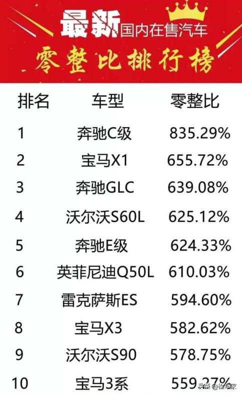 7万公里贬值26万，12万买奔驰C级值不值？网友：买车容易养车难