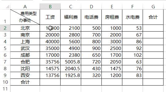 excel财务培训,财务会计excel学习书推荐