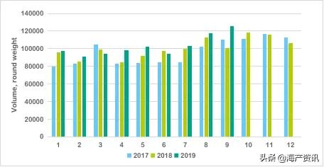2020年，我们来了！95位海产人的年度回顾与展望（一）