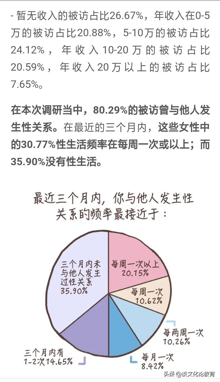 调查：“高潮的样子怎么和片子里的不一样”