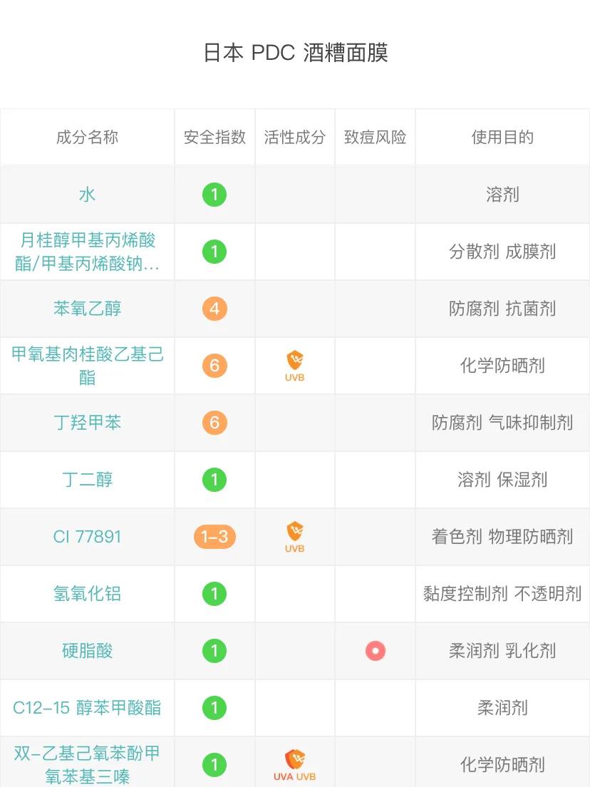 范冰冰推荐酒粕面膜,范冰冰推荐的日本pdc面膜