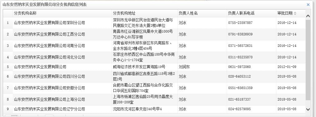 安然纳米是合法的吗,安然纳米公司曝光事件进展