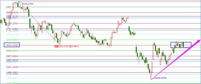 小林复盘指数视频,小林复盘最新点评