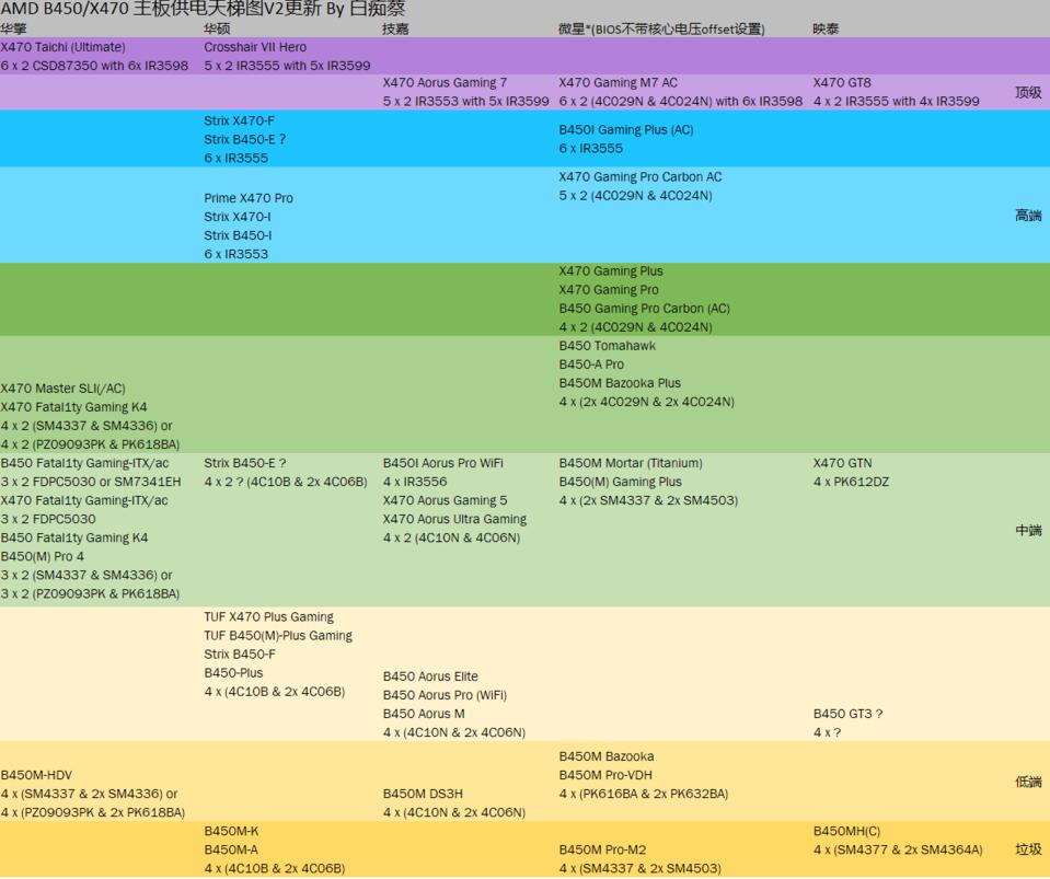 你应该知道的电脑小知识主板篇,微星主板有多强