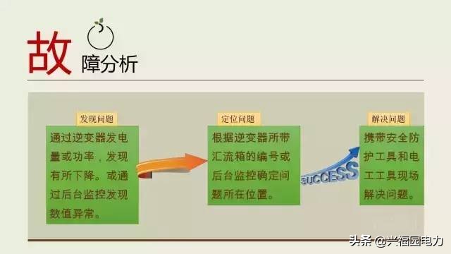 汇流箱的组成,汇流箱内部包含什么