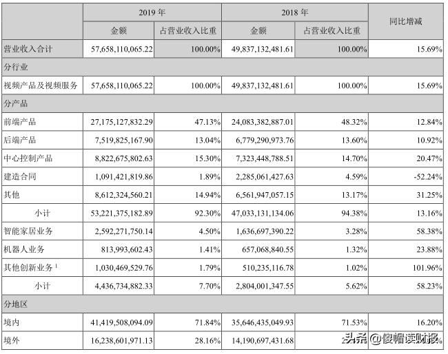 海康威视是监控行业第一名吗,海康威视专业级高清监控
