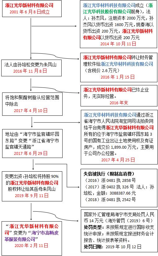 光华股份现状,光华股份上市交易