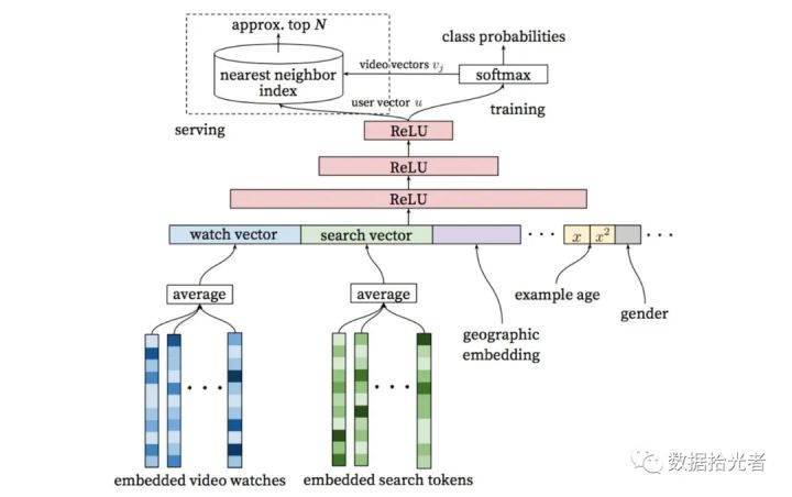 广告行业新鲜事,深度学习广告领域
