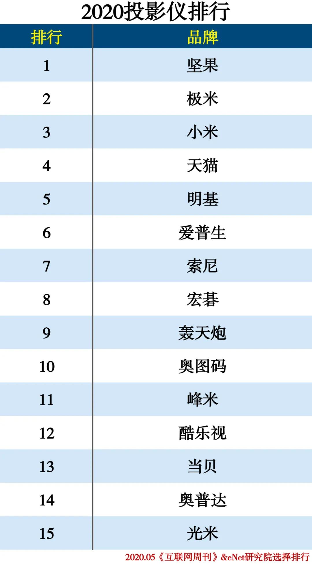 2020-2021年家电排行榜,家电排行榜2020前十名
