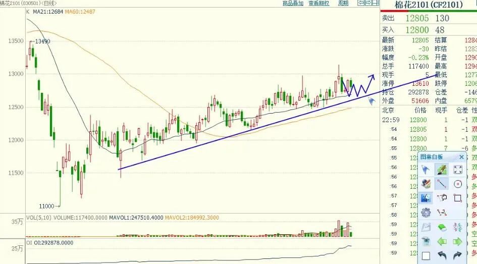 期货实盘移动止损,期货实盘操作预判