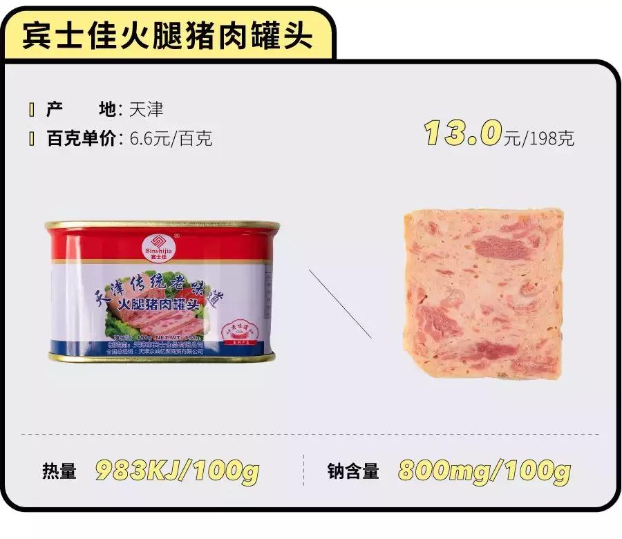 什么午餐肉罐头最好吃测评,值得回购的午餐肉罐头