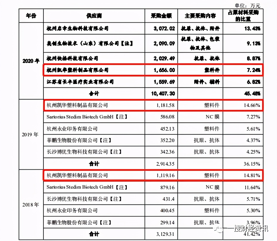 被国家药监局说明书不予同意博拓生物董事长名下企业股权被冻结