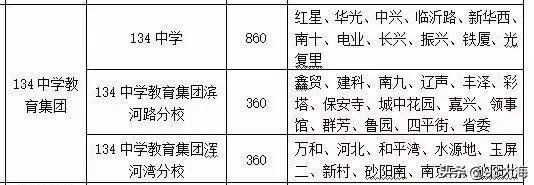 沈阳和平三校和七中哪个好,沈阳和平三校
