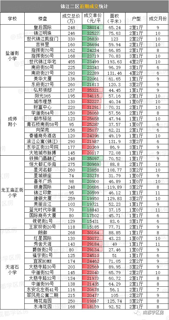 青羊区vs锦江区房价,巅峰对决二对二淘汰赛
