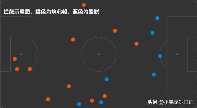 索帅战术,索帅最新战术进展