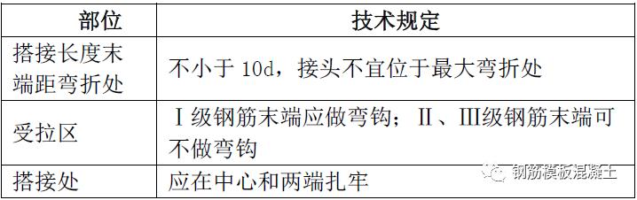 钢筋分项工程质量控制和验收要点,钢筋工程施工检查内容有哪些