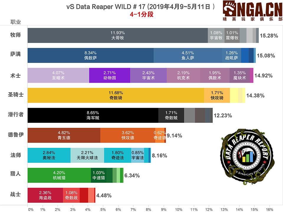 炉石传说达拉然大劫案1-7关,炉石传说对决爆牌