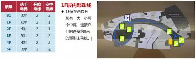 一个好的动线设计对购物中心有多重要？