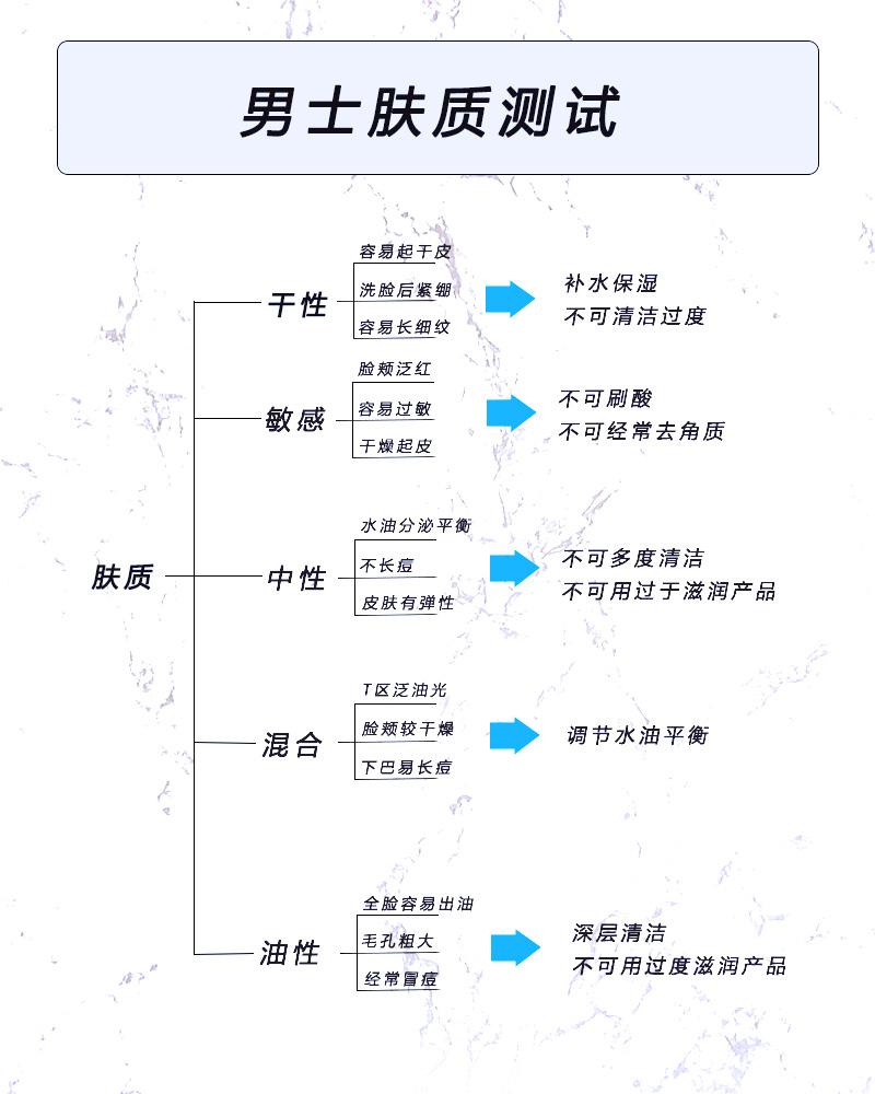 目前公认最好的男士护肤套装,男士护肤套装十大排行美白