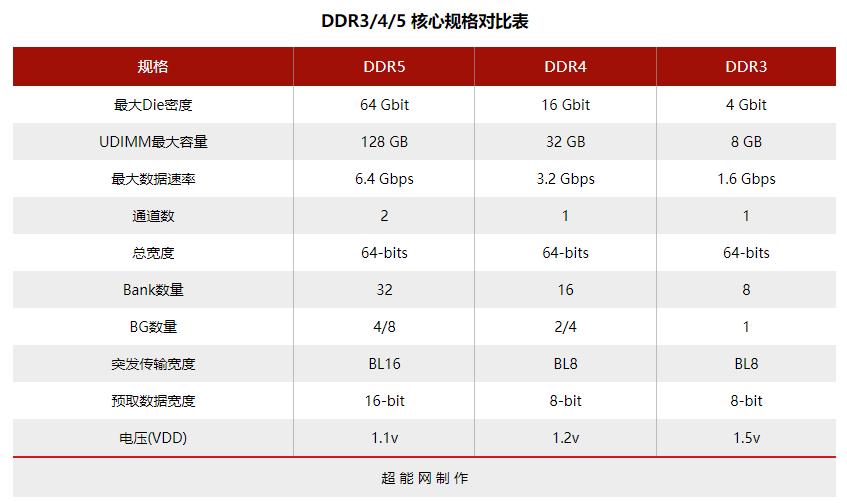 第12代英特尔酷睿异构一战封神,intel第12代核显linux驱动