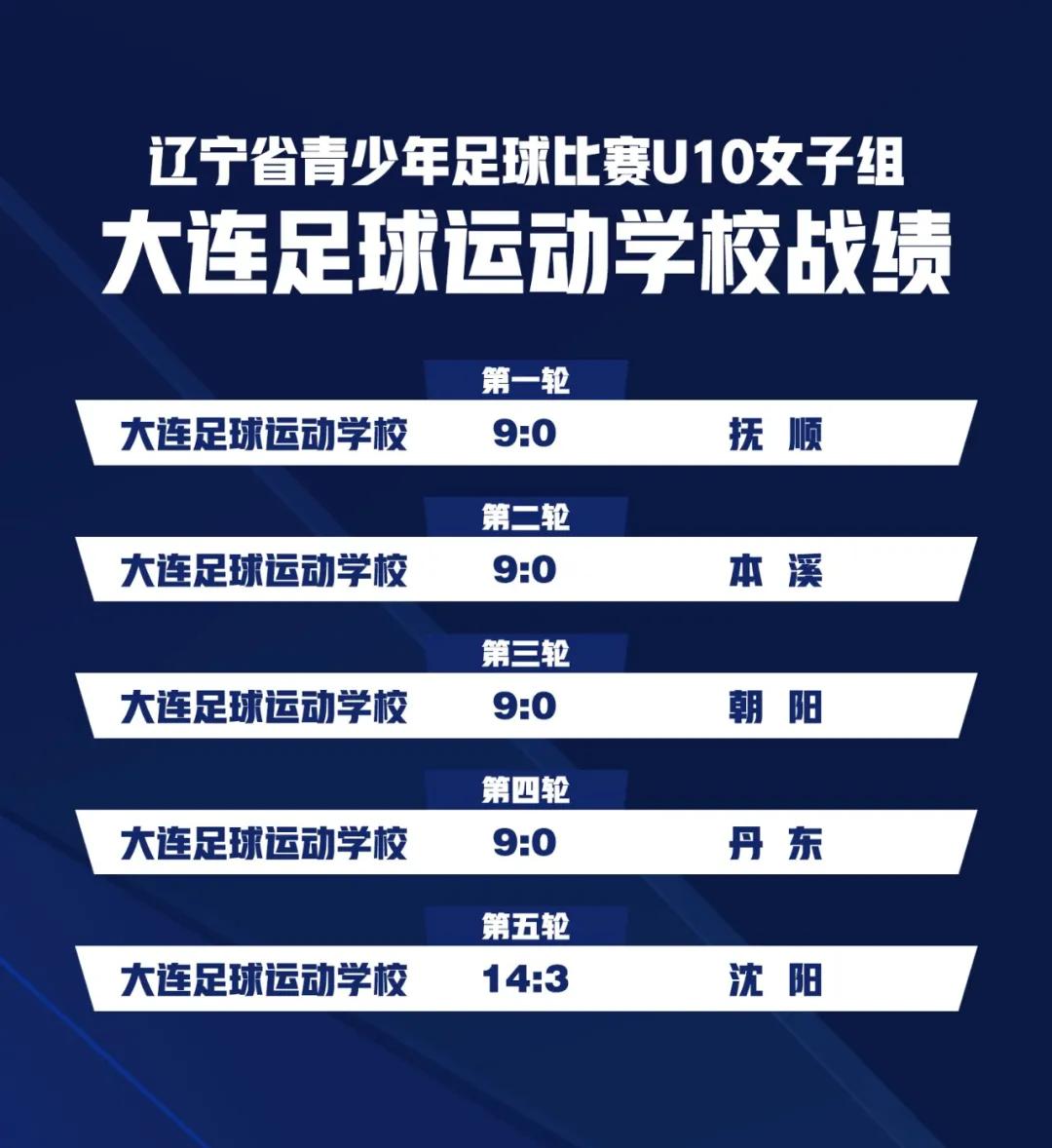 u10足球冠军,大连u14女足比赛