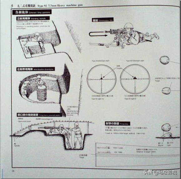 日本二战时期军用工具,二战日军陆兵装备