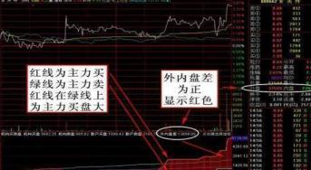 期货内盘和外盘八大口诀,内盘和外盘盈利口诀