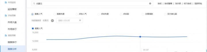 家居类目实操,饰品类目运营思路