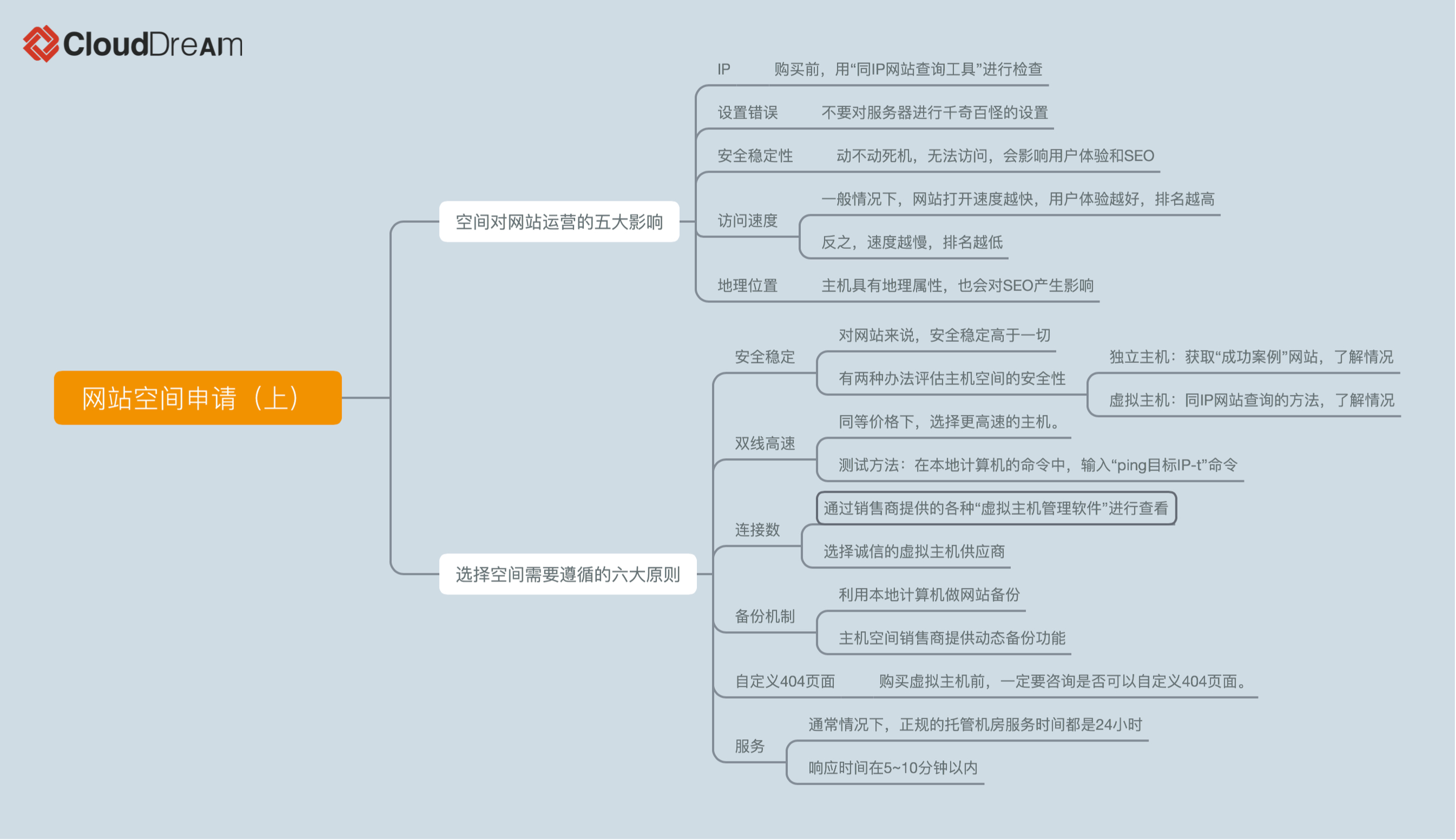 建站的教程学习网站推荐,建站小程序教程
