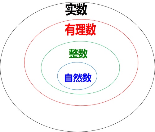 数学话题阐述,数学细节问题